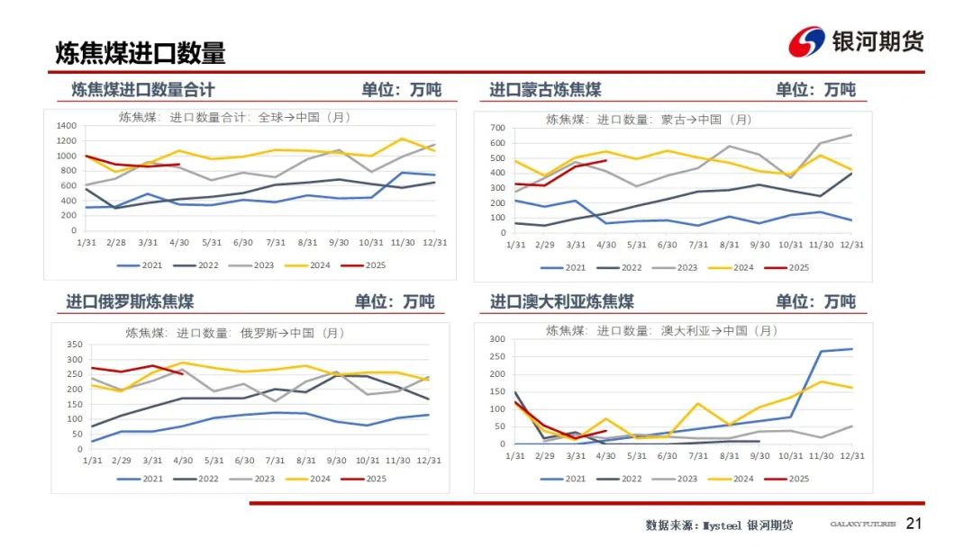 【雙焦周報】市場消息擾動增加 謹防盤面沖高回落風險  第24張