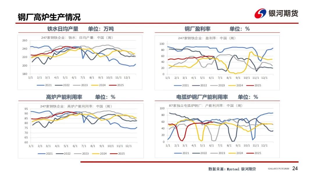 【雙焦周報】市場消息擾動增加 謹防盤面沖高回落風險  第27張