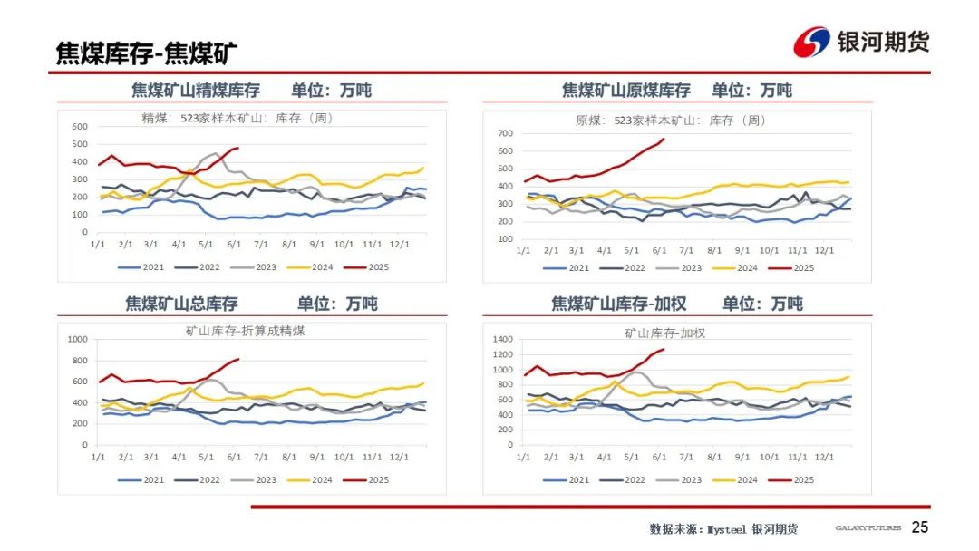 【雙焦周報】市場消息擾動增加 謹防盤面沖高回落風險  第28張