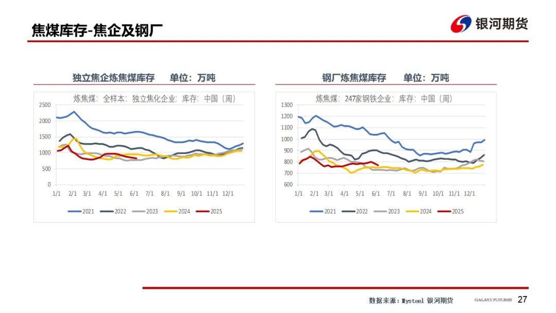 【雙焦周報】市場消息擾動增加 謹防盤面沖高回落風險  第30張