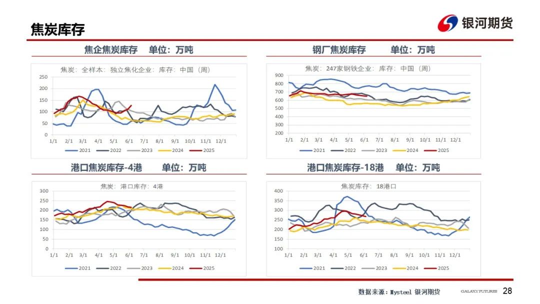 【雙焦周報】市場消息擾動增加 謹防盤面沖高回落風險  第31張