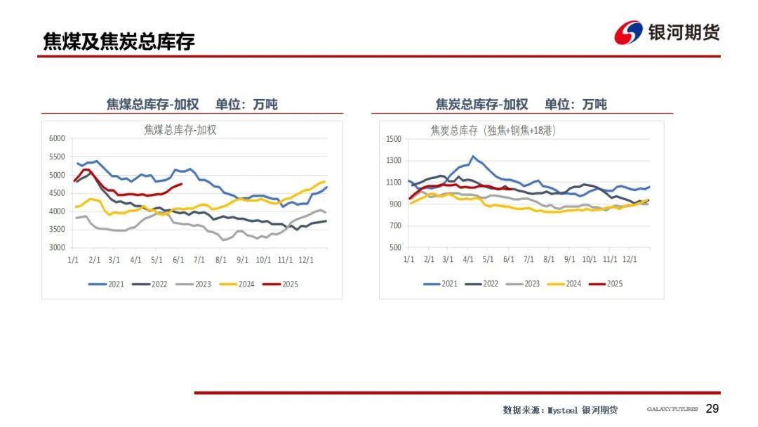 【雙焦周報】市場消息擾動增加 謹防盤面沖高回落風險  第32張