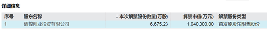 下周，這些股票限售股解禁  第3張