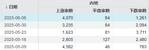 當(dāng)你覺(jué)得炒股很難，不妨想想最近的馬斯克  第2張