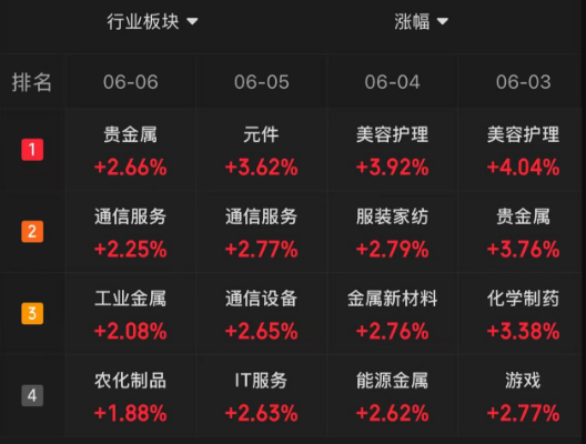 當(dāng)你覺(jué)得炒股很難，不妨想想最近的馬斯克  第4張