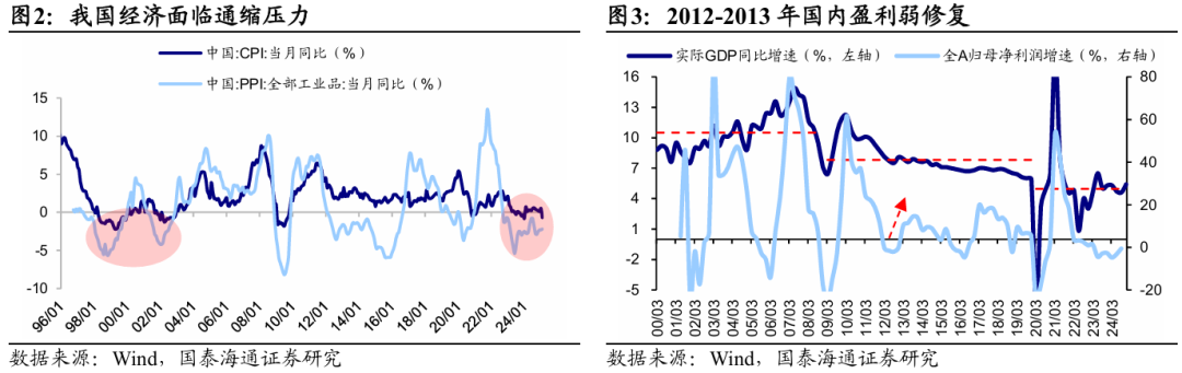國泰海通海外：港股是本輪牛市主戰(zhàn)場  第2張