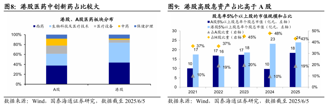 國泰海通海外：港股是本輪牛市主戰(zhàn)場  第5張