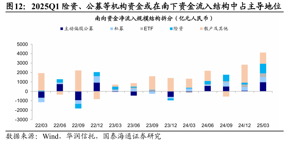 國泰海通海外：港股是本輪牛市主戰(zhàn)場  第8張