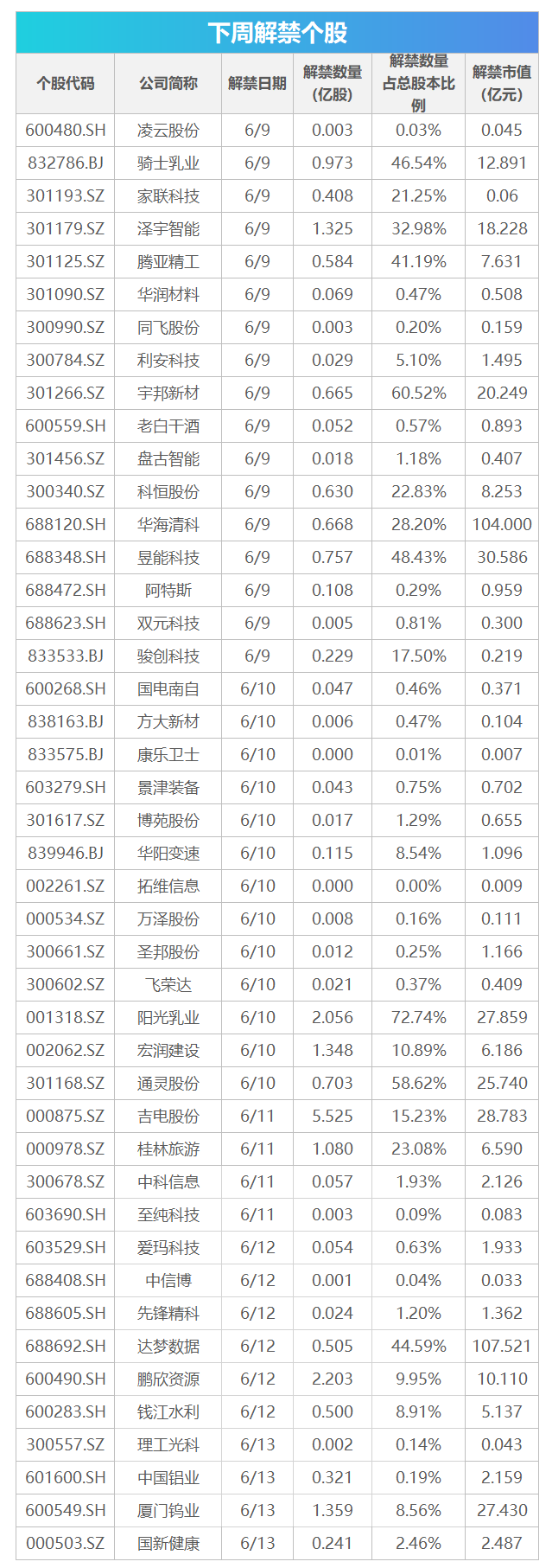 下周關(guān)注丨5月CPI等數(shù)據(jù)將公布，這些投資機(jī)會(huì)最靠譜  第1張