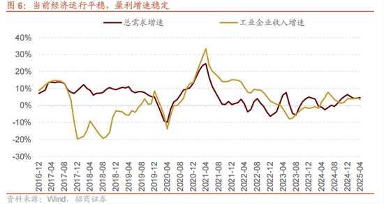 招商策略：今年以來的行情特征，獲得超額收益的思路如何  第7張