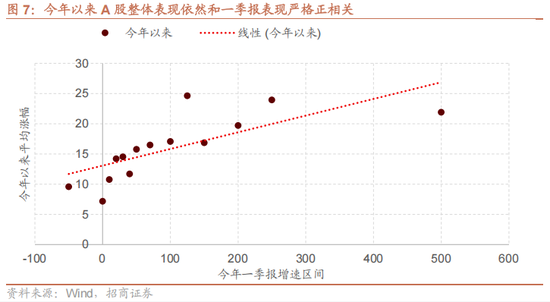 招商策略：今年以來的行情特征，獲得超額收益的思路如何  第8張