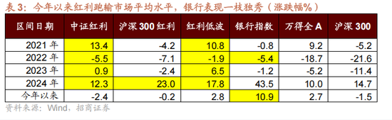 招商策略：今年以來的行情特征，獲得超額收益的思路如何  第14張