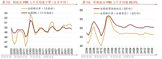 招商策略：今年以來的行情特征，獲得超額收益的思路如何  第17張