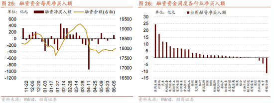 招商策略：今年以來的行情特征，獲得超額收益的思路如何  第27張