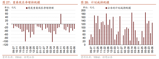 招商策略：今年以來的行情特征，獲得超額收益的思路如何  第28張