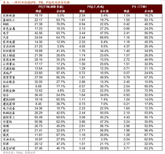 招商策略：今年以來的行情特征，獲得超額收益的思路如何  第35張