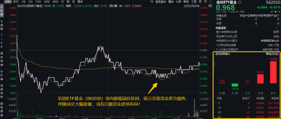 首周開門紅，AI引爆科技成長，銀行依舊能打！“兩光”股票將復牌，信創(chuàng)ETF基金還能買嗎？  第3張