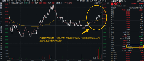 首周開門紅，AI引爆科技成長，銀行依舊能打！“兩光”股票將復牌，信創(chuàng)ETF基金還能買嗎？  第4張