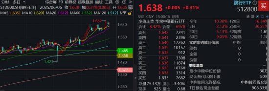首周開門紅，AI引爆科技成長，銀行依舊能打！“兩光”股票將復牌，信創(chuàng)ETF基金還能買嗎？  第5張