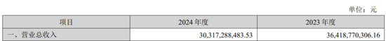 又一上市公司“賣殼”終止！海王生物2024年巨虧11億，把交易壓垮了？  第2張