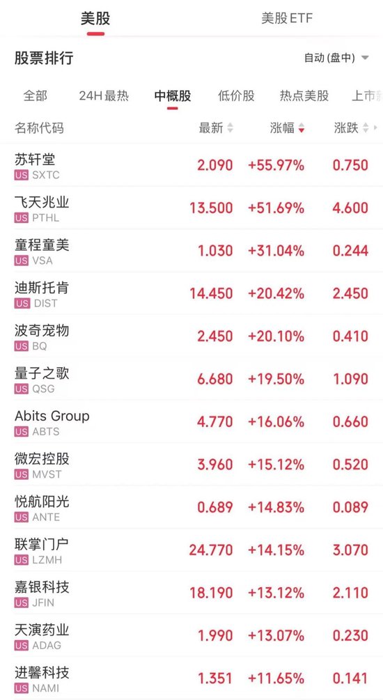 押注亞洲股市！外資，爆買！  第1張