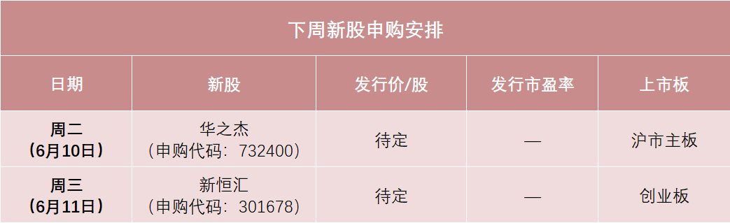 下周，半導(dǎo)體細分龍頭來了  第1張