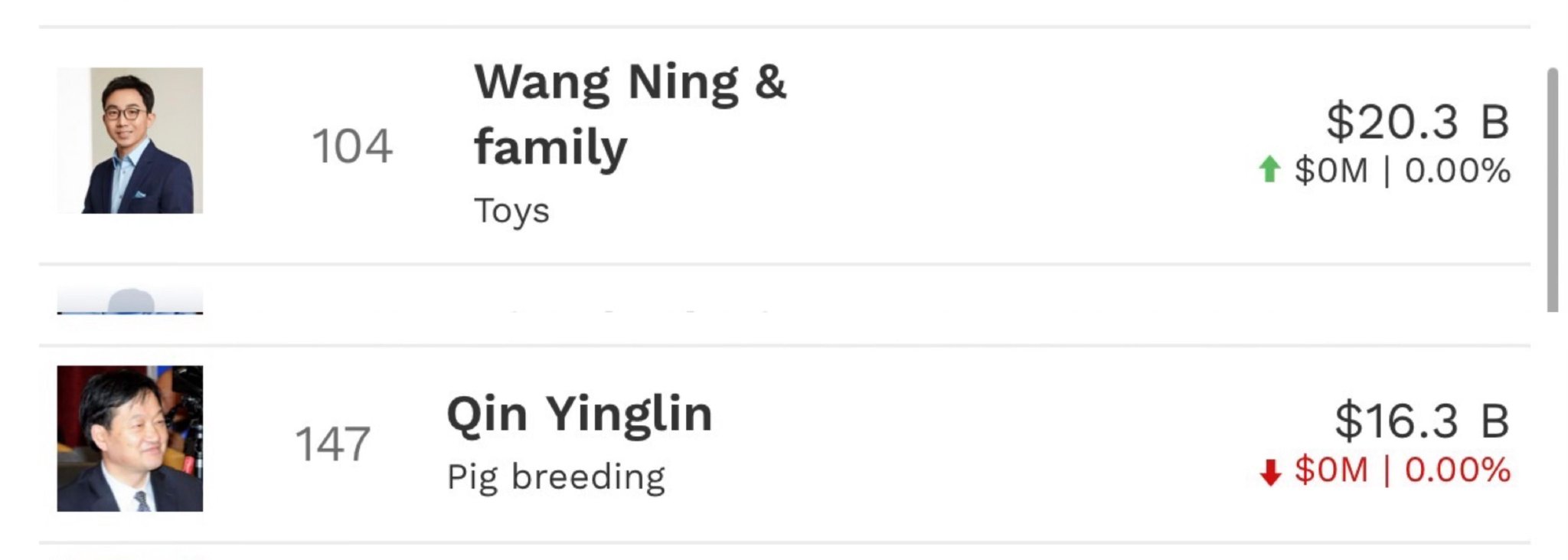 河南首富換人！泡泡瑪特創(chuàng)始人王寧身家1467億元，取代秦英林成河南新首富  第1張