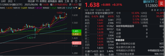 節(jié)后王者歸來！銀行低位反彈54%！個股仍深陷破凈，公募增倉潮涌  第1張