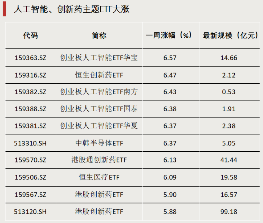 債券型ETF，邁入“三千億”時代  第1張