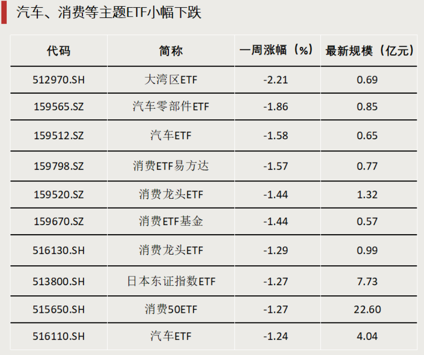 債券型ETF，邁入“三千億”時代  第2張