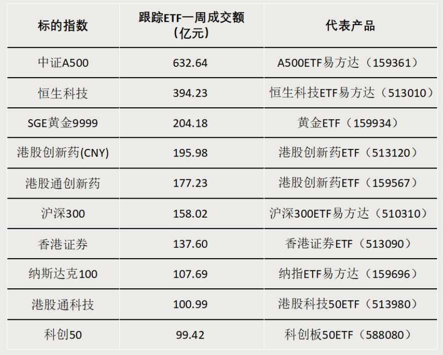 債券型ETF，邁入“三千億”時代  第3張