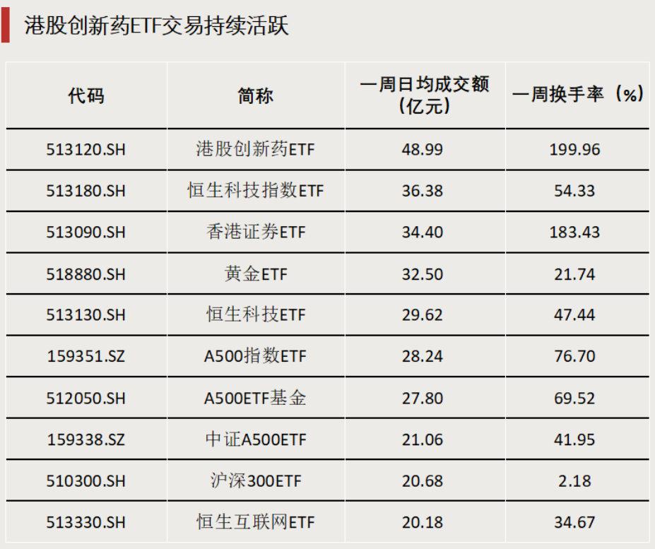 債券型ETF，邁入“三千億”時代  第4張
