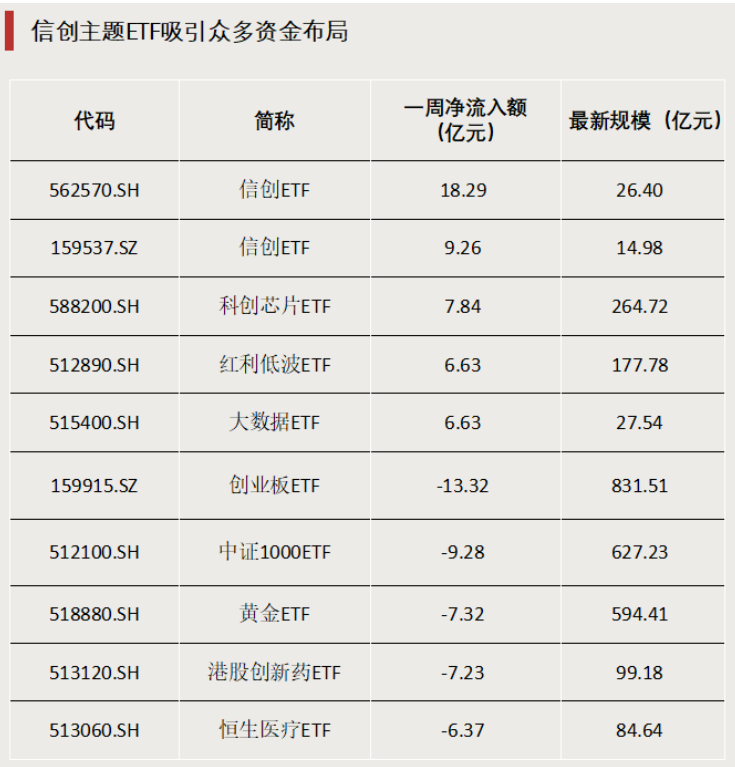 債券型ETF，邁入“三千億”時代  第5張