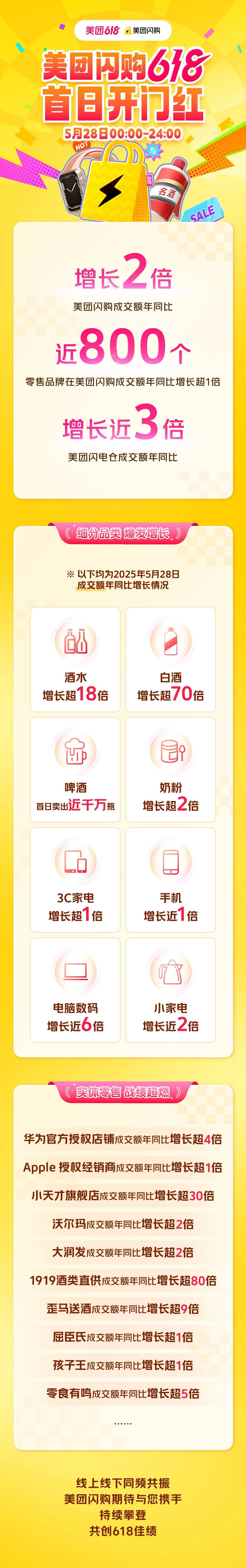 這個618，即時零售進入“升維戰(zhàn)”  第2張