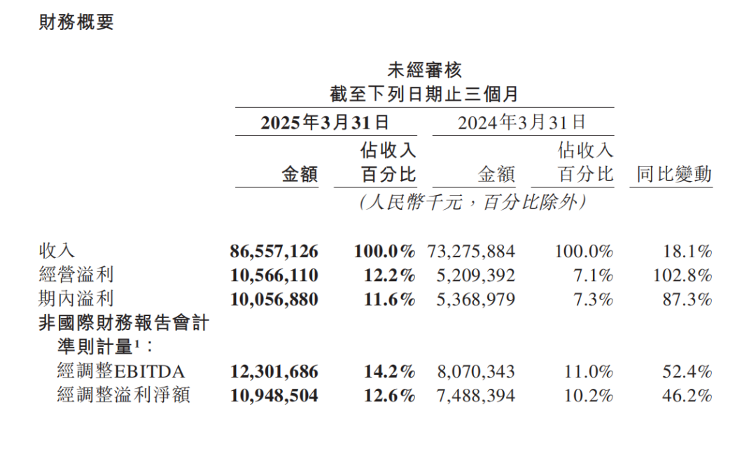 這個618，即時零售進入“升維戰(zhàn)”  第4張