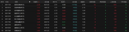熱點輪動加快！滬指沖擊3400點未果，原因為何？  第1張