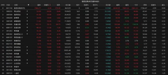 熱點輪動加快！滬指沖擊3400點未果，原因為何？  第3張
