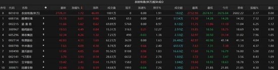 熱點輪動加快！滬指沖擊3400點未果，原因為何？  第4張