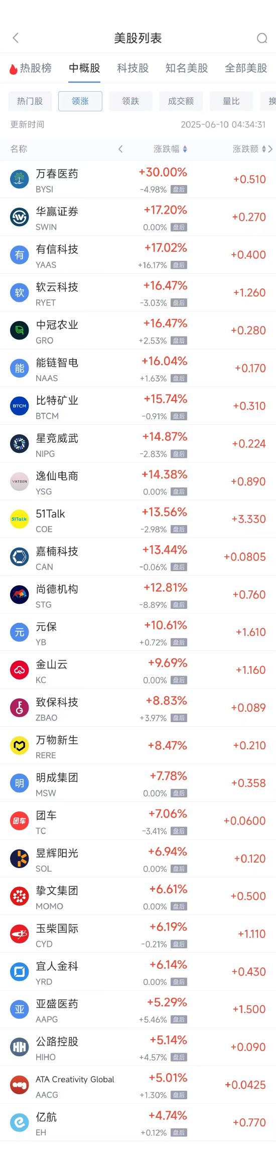 周一熱門(mén)中概股普漲 臺(tái)積電漲0.87%，阿里巴巴漲1.79%  第1張