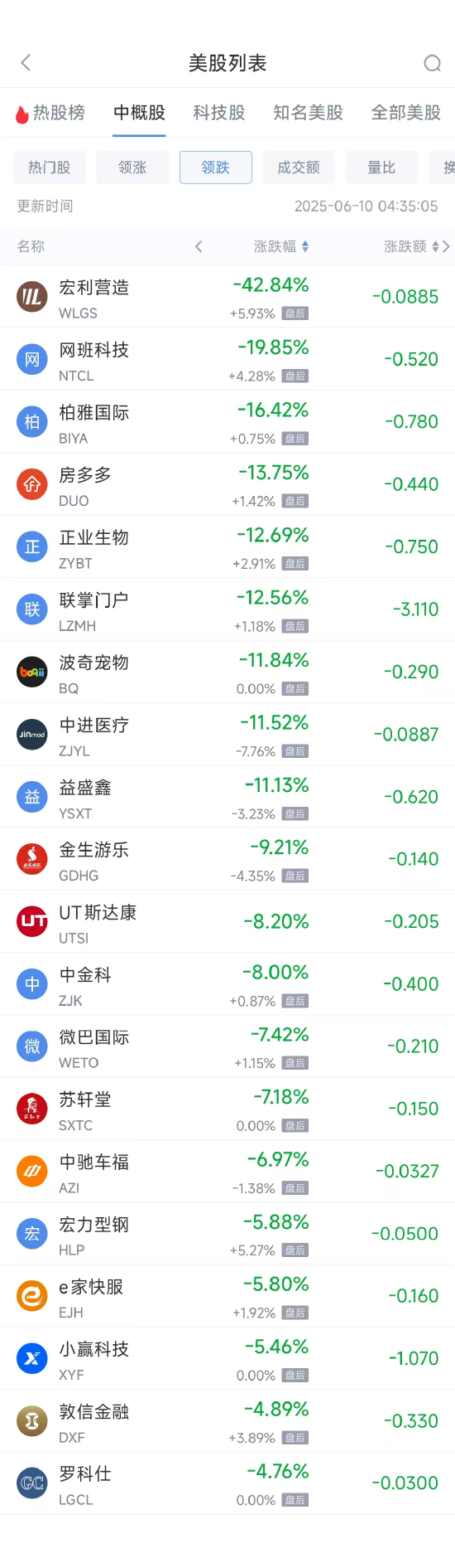 周一熱門(mén)中概股普漲 臺(tái)積電漲0.87%，阿里巴巴漲1.79%  第2張