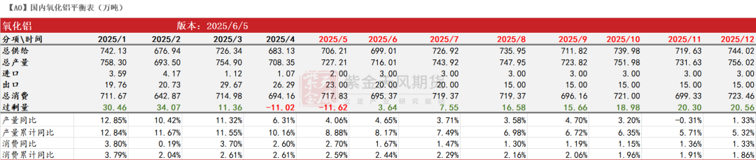 氧化鋁：轉(zhuǎn)折點的一周  第3張