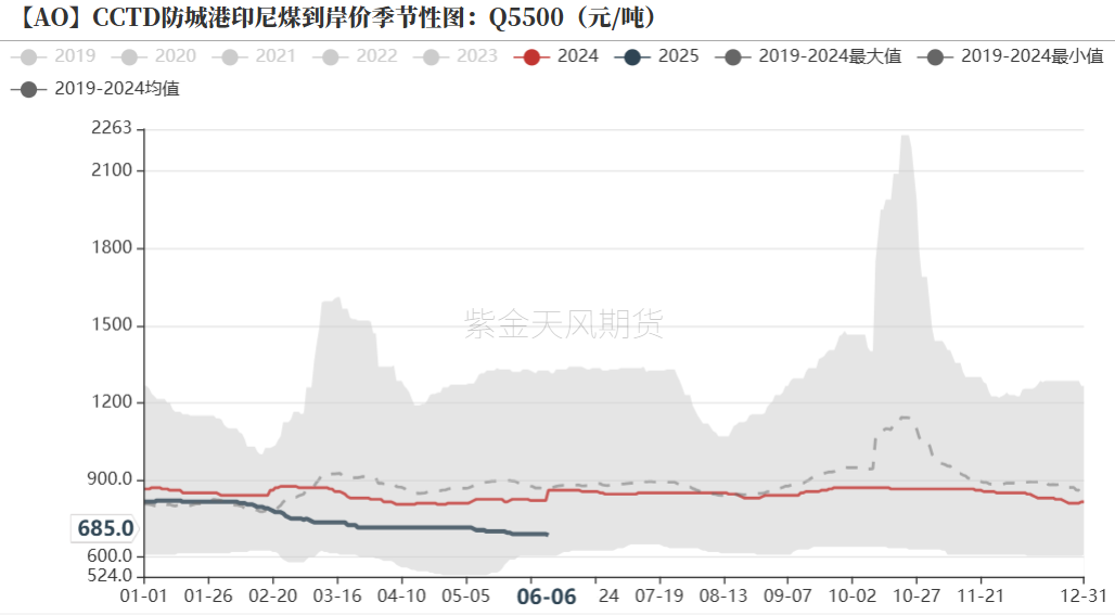 氧化鋁：轉(zhuǎn)折點的一周  第12張