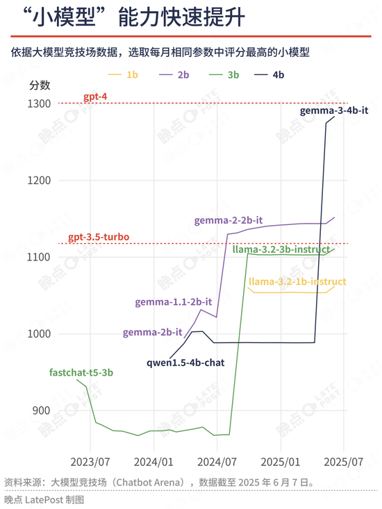 蘋果最重要的升級(jí)不是新系統(tǒng)界面，是降低了 AI 創(chuàng)業(yè)門檻  第3張