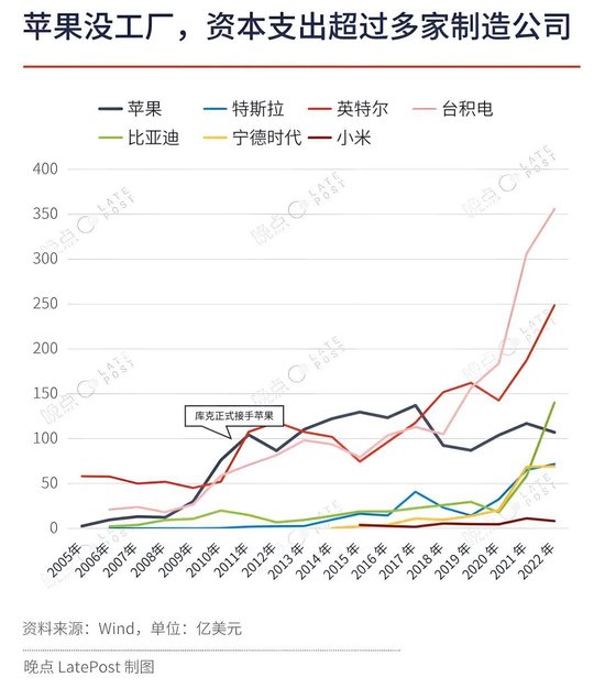 蘋果最重要的升級(jí)不是新系統(tǒng)界面，是降低了 AI 創(chuàng)業(yè)門檻  第10張