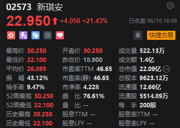 收評：港股恒指跌0.08% 科指跌0.76% 航運及港口板塊逆勢走強  第8張