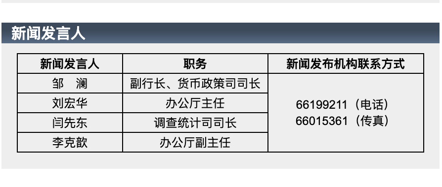 閆先東出任人民銀行調(diào)查統(tǒng)計(jì)司司長(zhǎng)  第2張