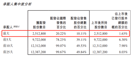 容大科技、新琪安“套路回?fù)堋笔兹沾鬂q，阿布扎比投資局認(rèn)購(gòu)的METALIGHT潛水三成  第4張