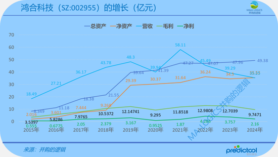 奇瑞CVC下場，15.75億買了鴻合科技！  第7張
