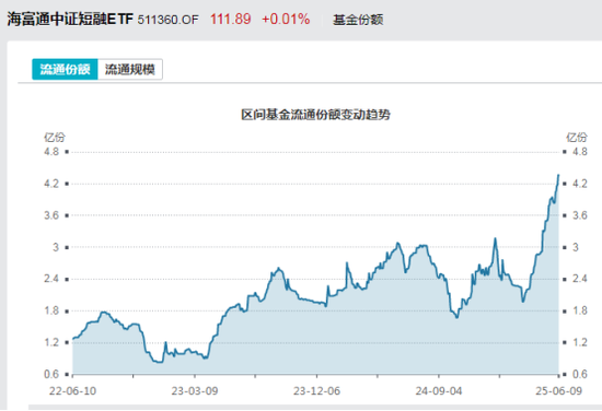 見證歷史！激增80%，這一產(chǎn)品狂飆，規(guī)模突破3100億元！  第1張