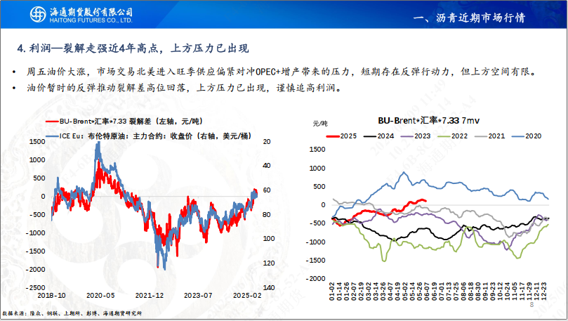 【瀝青周報】Bu-Brent裂解高位回落，瀝青跟隨油價反復(fù)波動  第10張